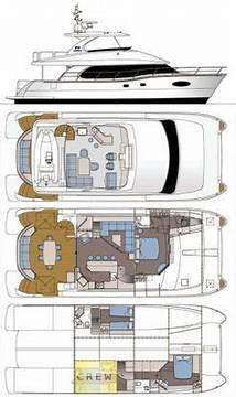layout