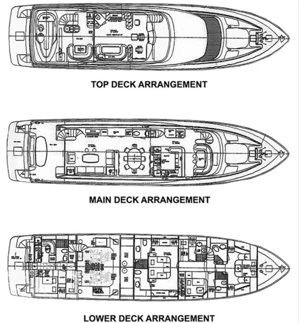 layout