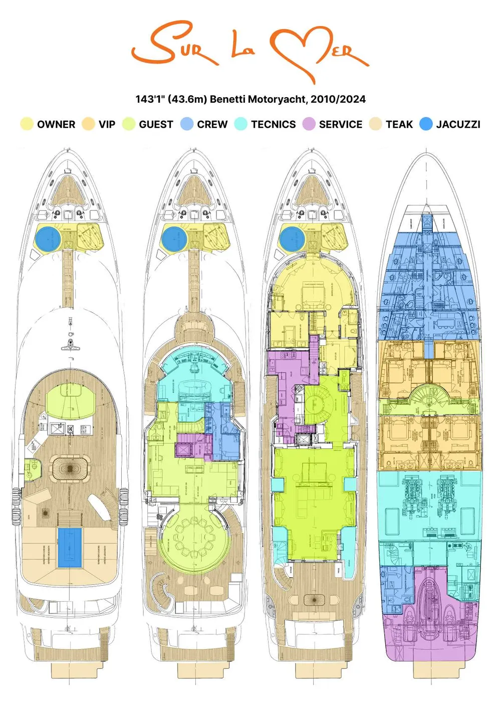 layout