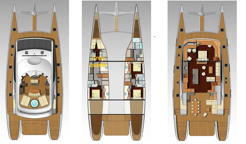 layout