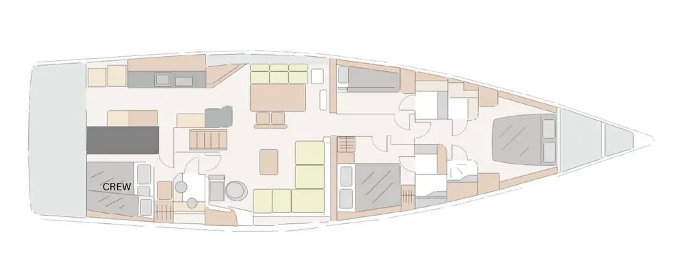 layout