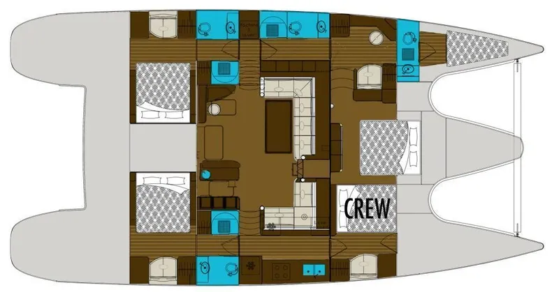 layout