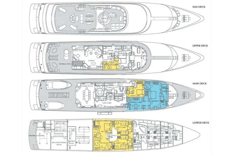 layout