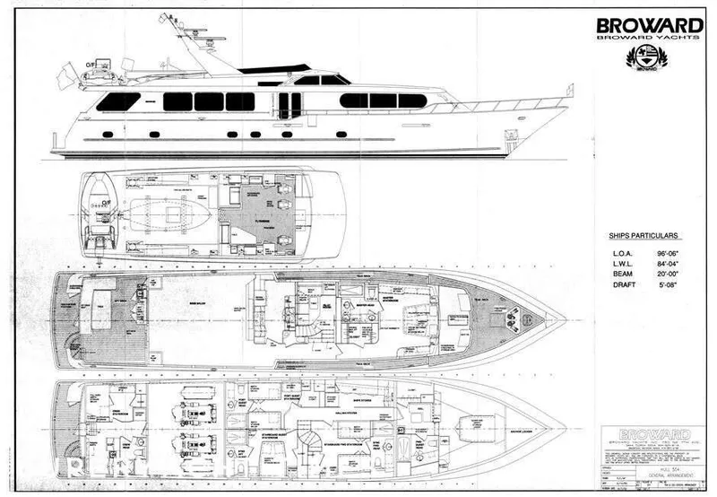 layout
