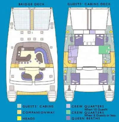layout