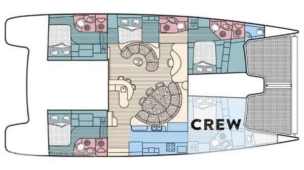 layout