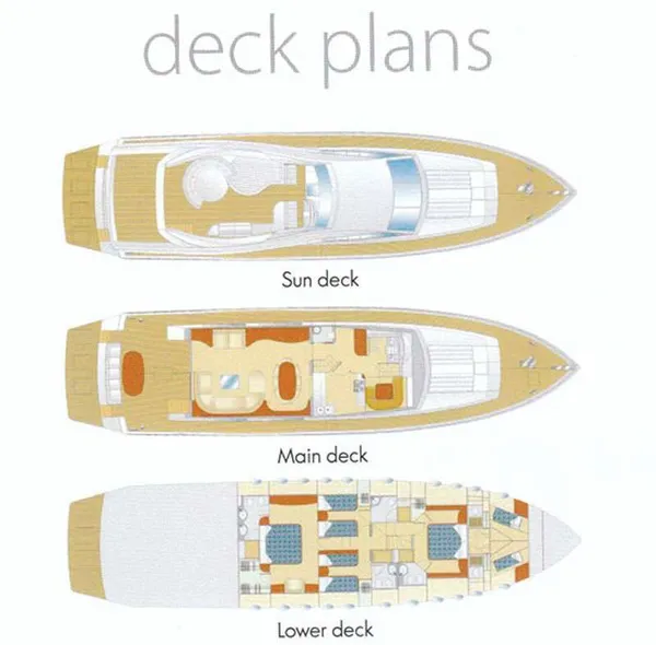 layout