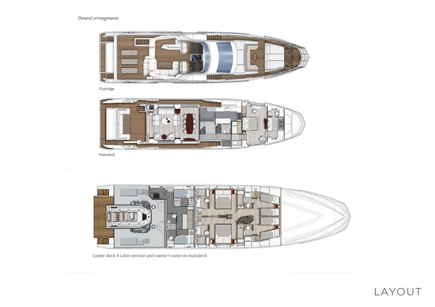 layout