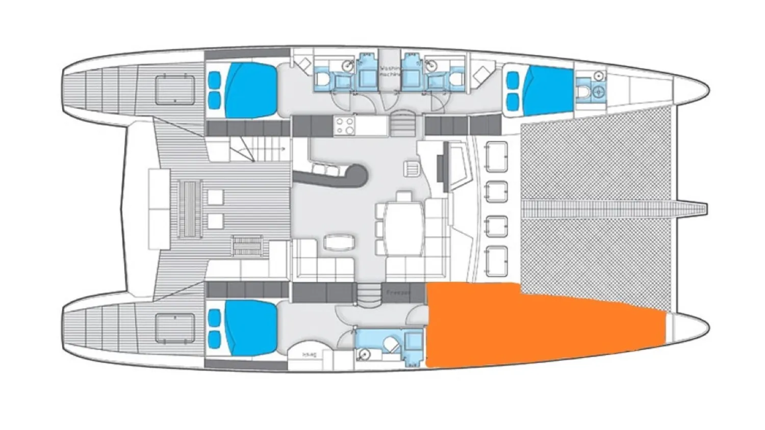 layout
