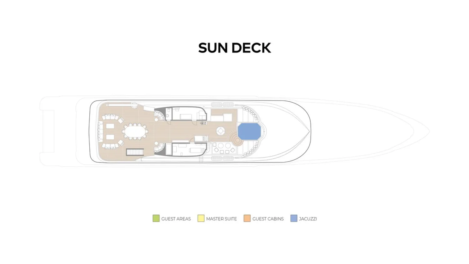 layout