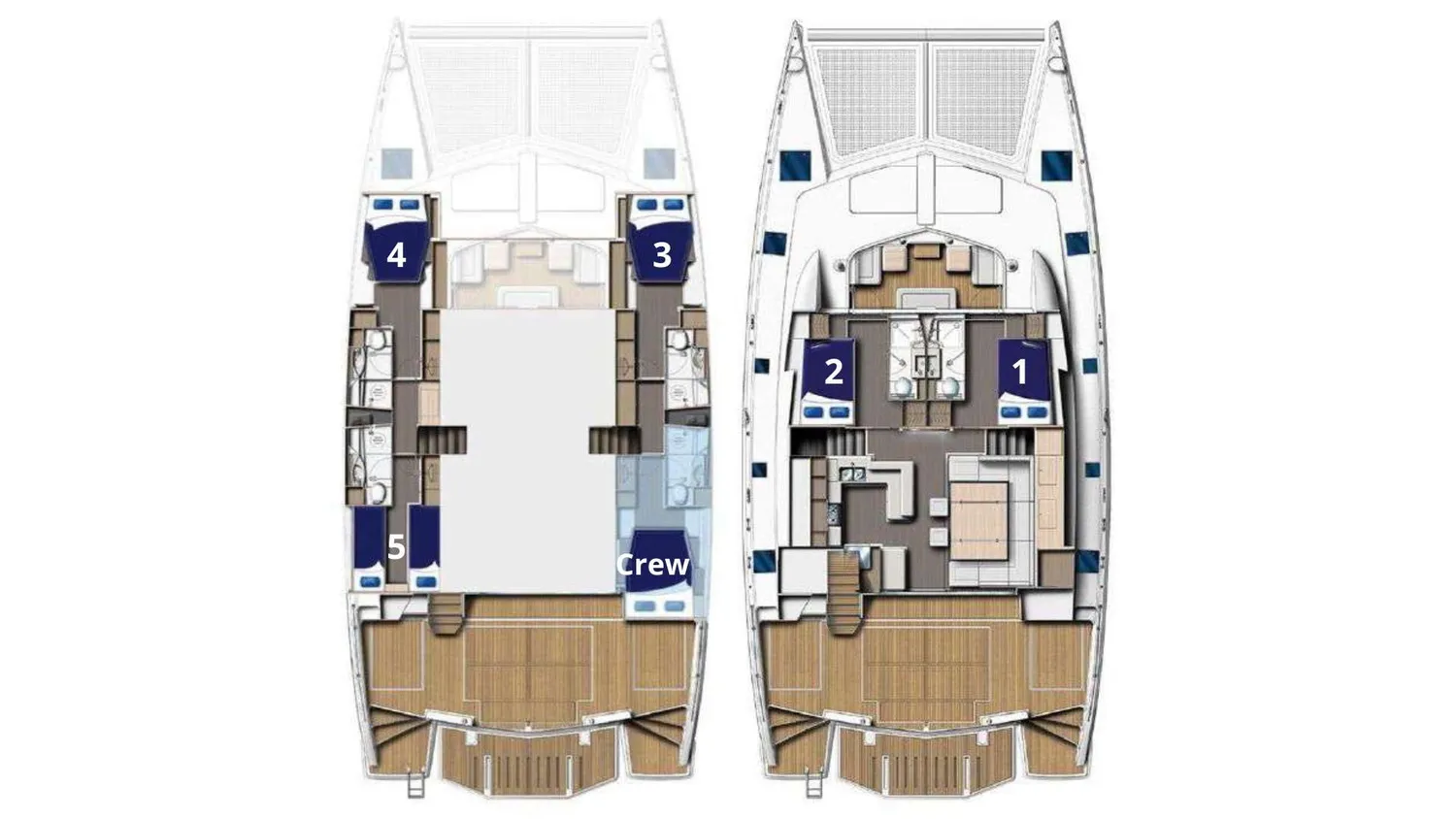 layout