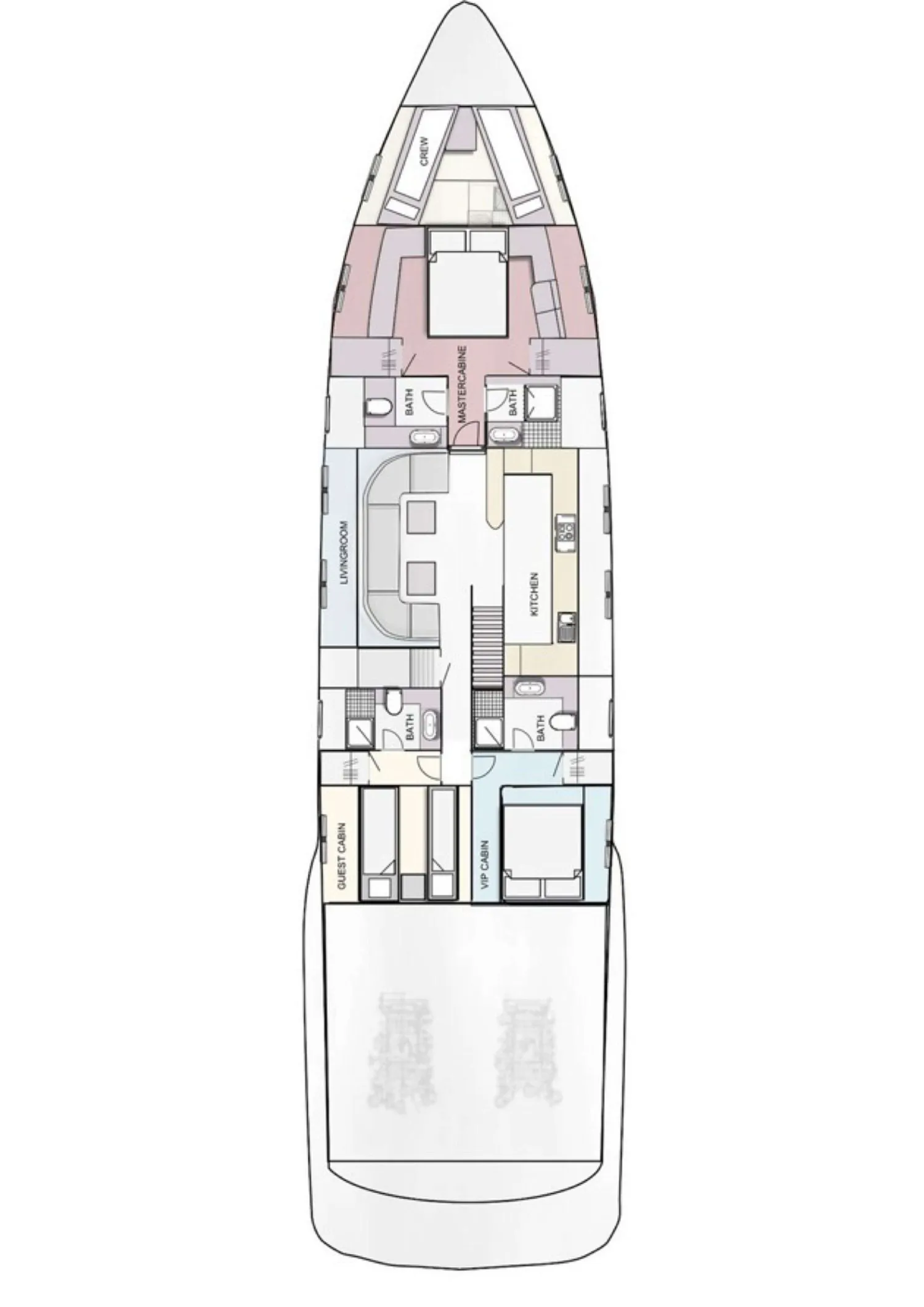 layout
