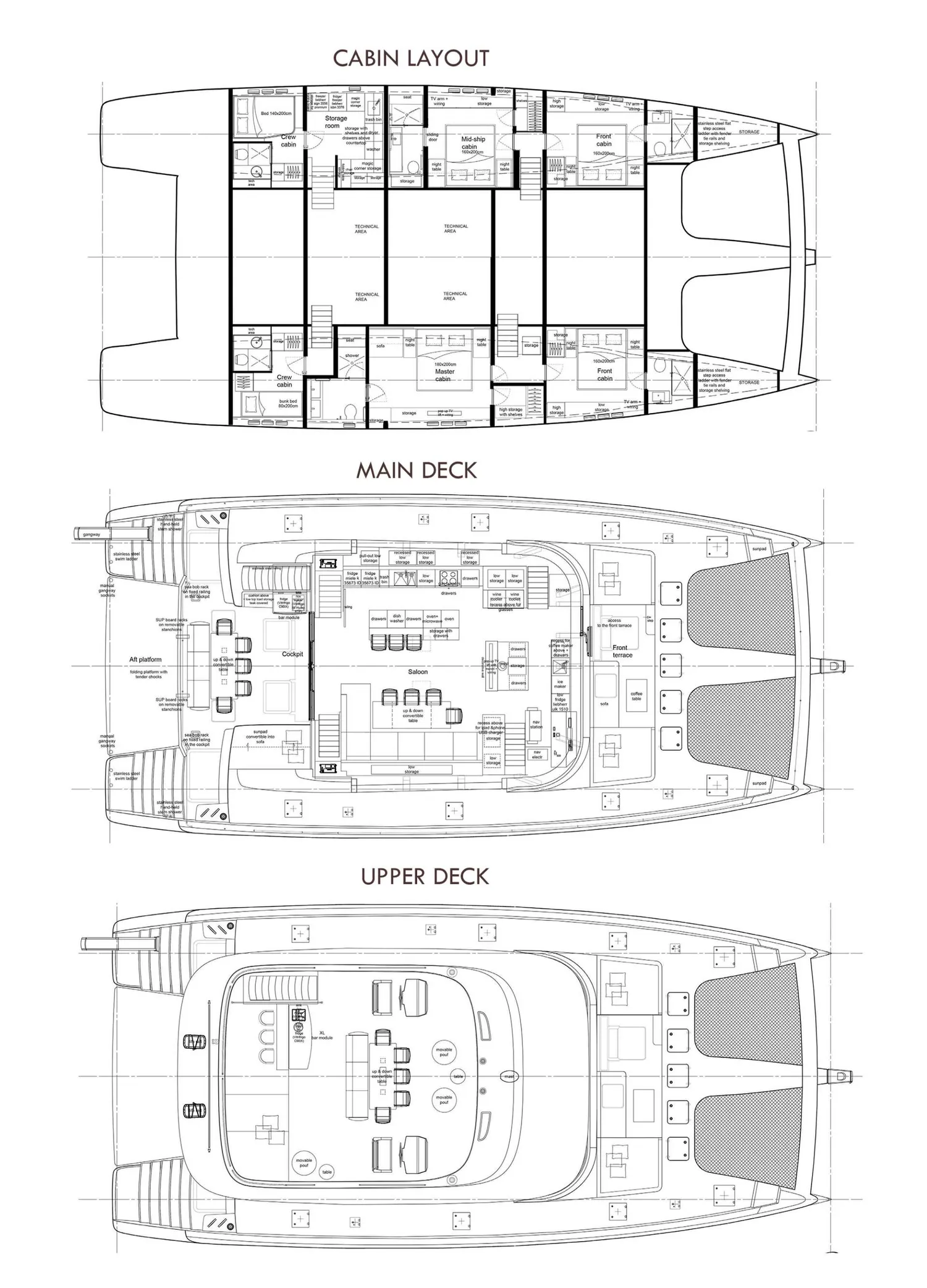 layout