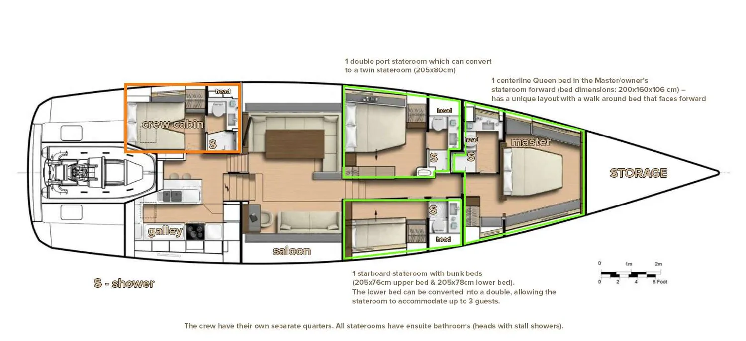 layout