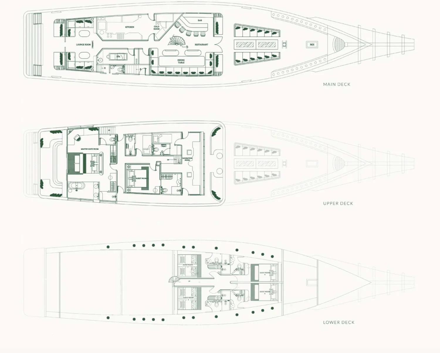 layout