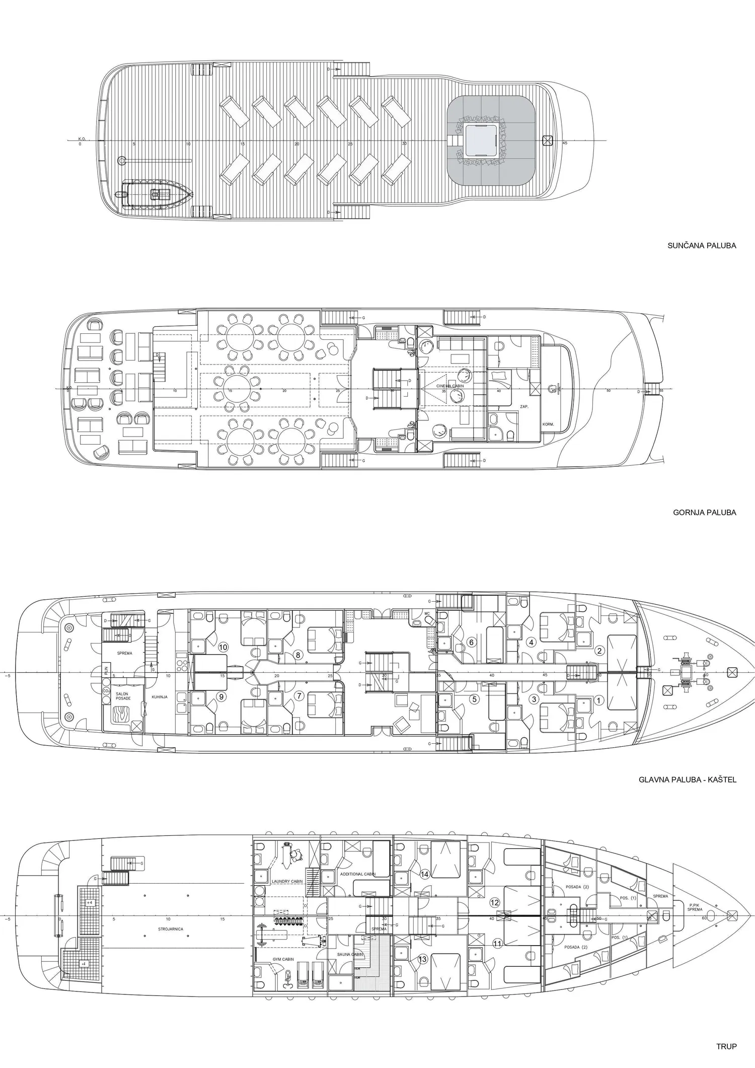 layout