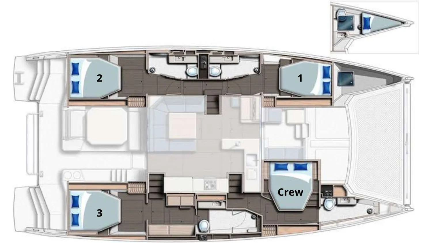 layout