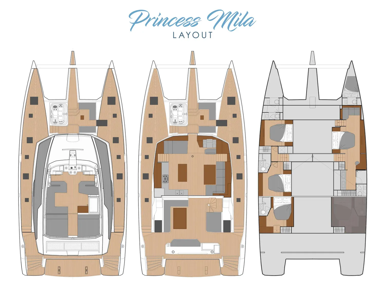 layout